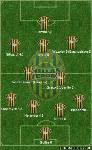 Hellas Verona Formation 2016