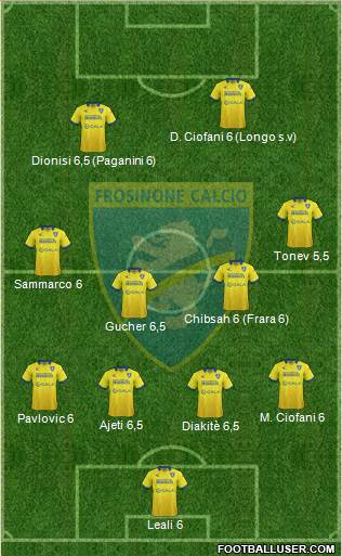 Frosinone Formation 2016