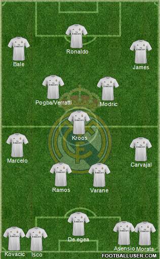Real Madrid C.F. Formation 2016