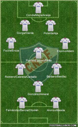 Club Nacional de Football Formation 2016