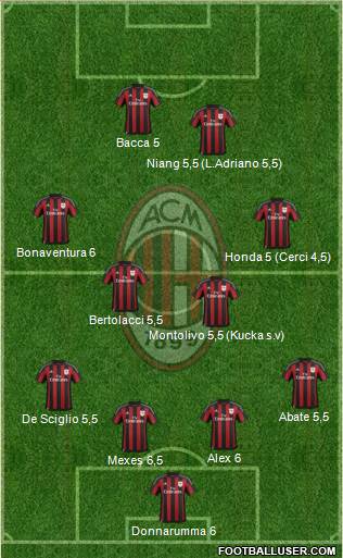 A.C. Milan Formation 2016