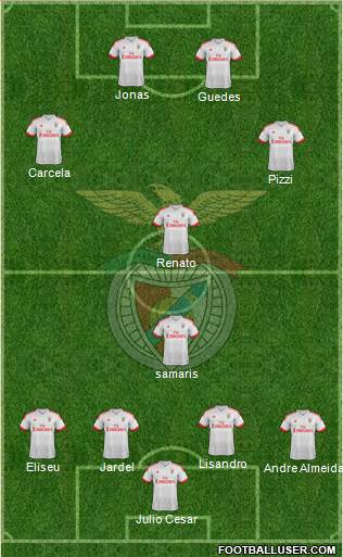 Sport Lisboa e Benfica - SAD Formation 2016