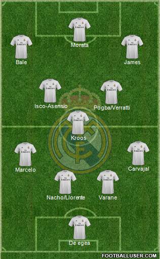 Real Madrid C.F. Formation 2016