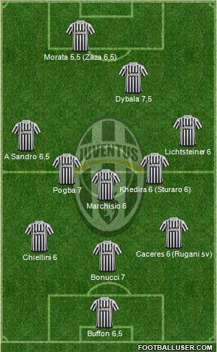 Juventus Formation 2016