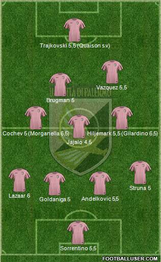 Città di Palermo Formation 2016