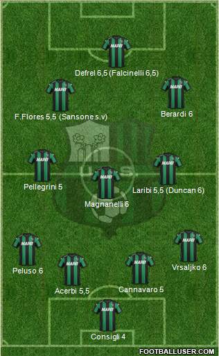Sassuolo Formation 2016