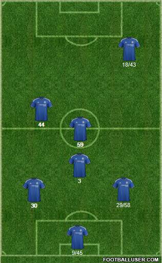 Chelsea Formation 2016
