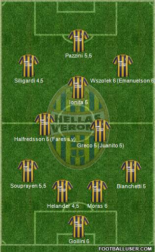 Hellas Verona Formation 2016