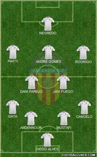 Valencia C.F., S.A.D. Formation 2016
