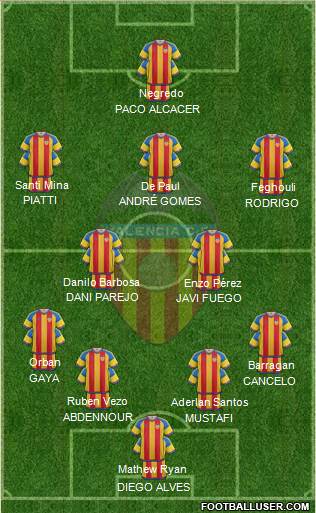 Valencia C.F., S.A.D. Formation 2016