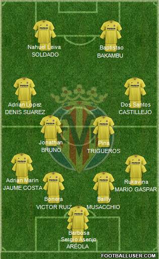 Villarreal C.F., S.A.D. Formation 2016