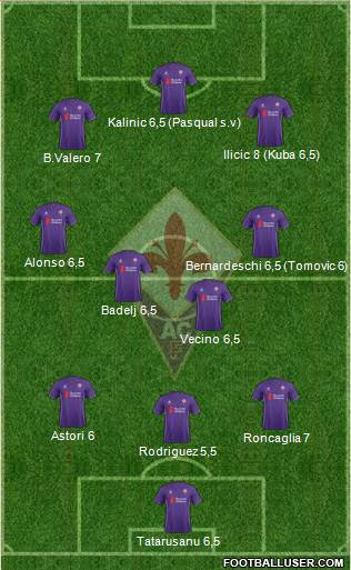 Fiorentina Formation 2016