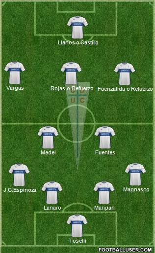 CD Universidad Católica Formation 2016