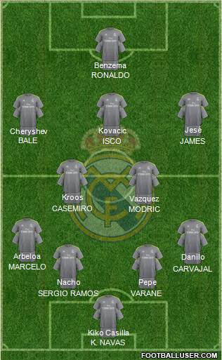 Real Madrid C.F. Formation 2016
