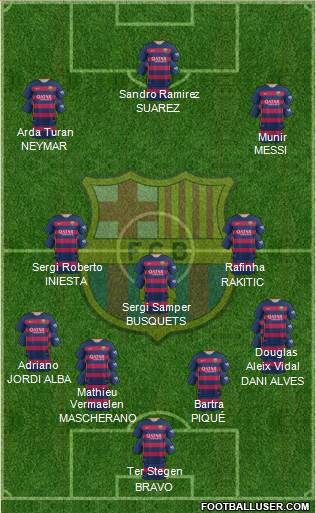 F.C. Barcelona Formation 2016