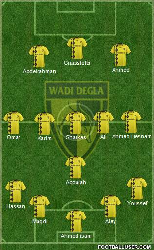 Wadi Degla Sporting Club Formation 2016