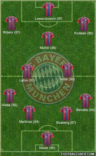 FC Bayern München Formation 2016