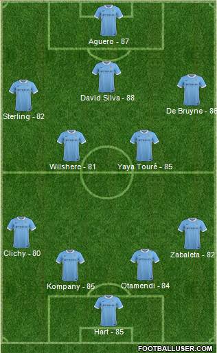 Manchester City Formation 2016