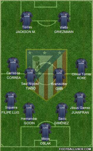 C. Atlético Madrid S.A.D. Formation 2016