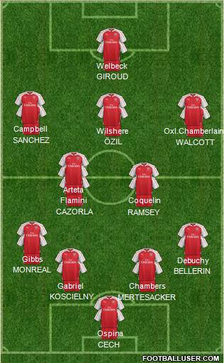 Arsenal Formation 2016