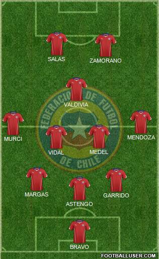 Chile Formation 2016