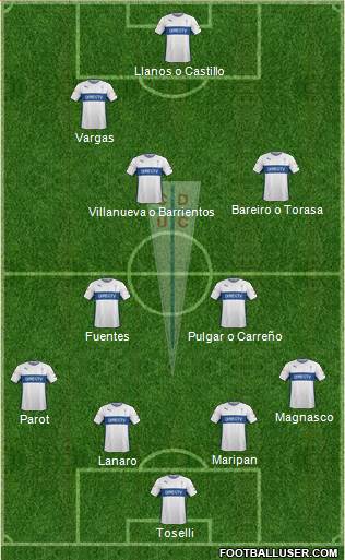 CD Universidad Católica Formation 2016