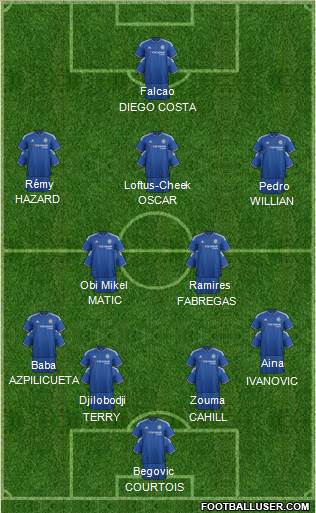 Chelsea Formation 2016