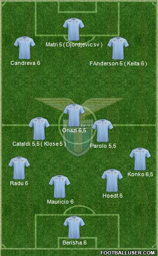 S.S. Lazio Formation 2016
