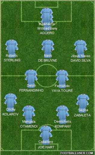 Manchester City Formation 2016