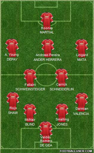 Manchester United Formation 2016