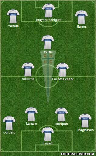 CD Universidad Católica Formation 2016
