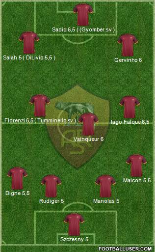AS Roma Formation 2016