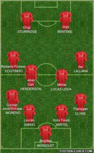 Liverpool Formation 2016