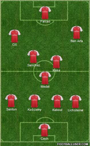Arsenal Formation 2016