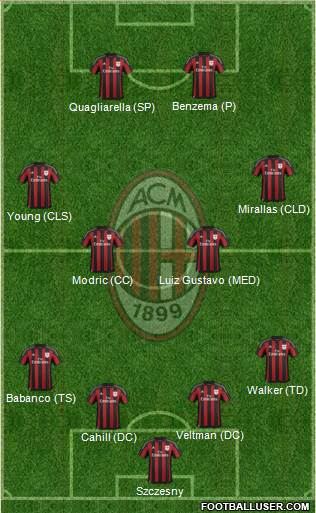 A.C. Milan Formation 2016