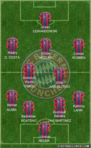 FC Bayern München Formation 2016