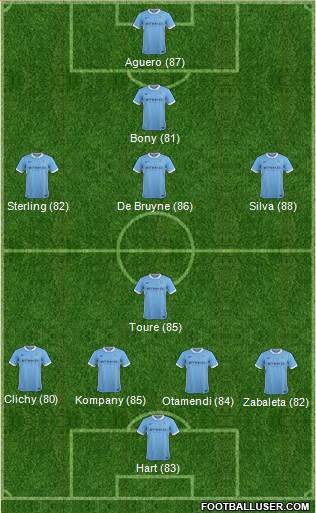Manchester City Formation 2016