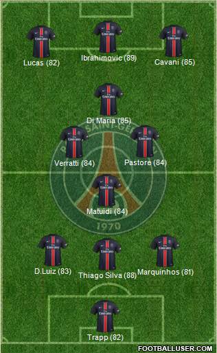 Paris Saint-Germain Formation 2016
