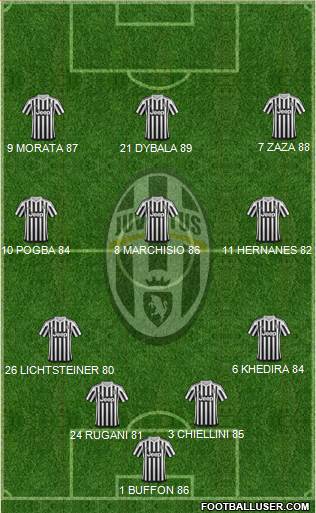 Juventus Formation 2016
