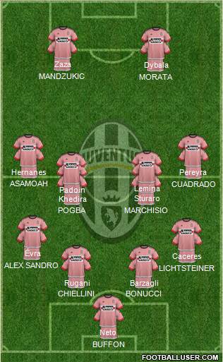 Juventus Formation 2016