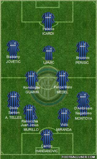 F.C. Internazionale Formation 2016