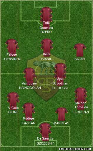 AS Roma Formation 2016