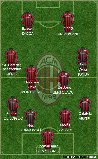 A.C. Milan Formation 2016