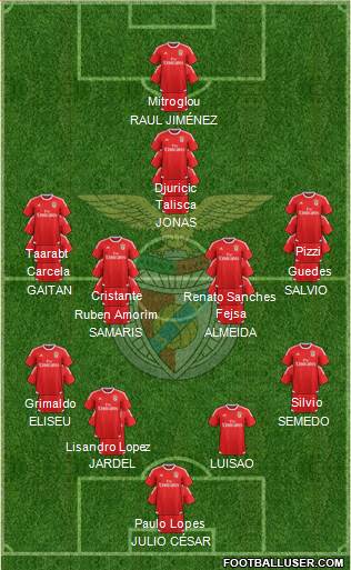 Sport Lisboa e Benfica - SAD Formation 2016