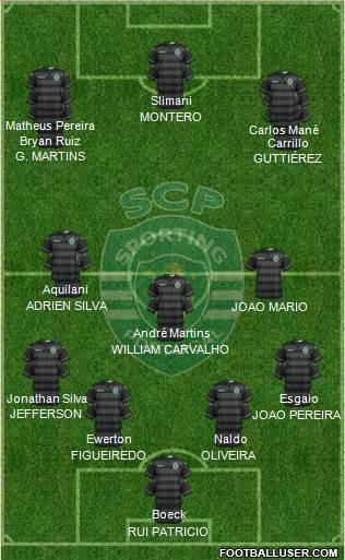 Sporting Clube de Portugal - SAD Formation 2016