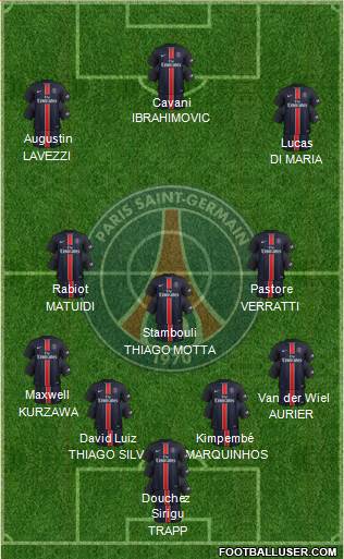 Paris Saint-Germain Formation 2016