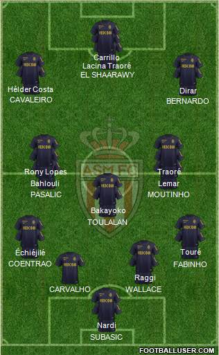 AS Monaco FC Formation 2016