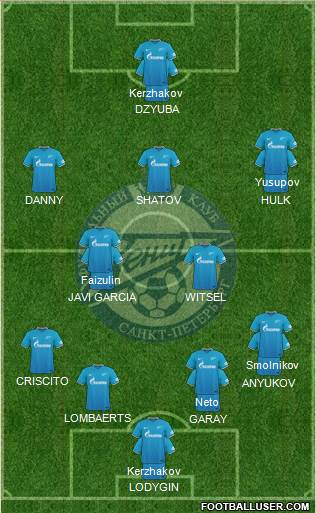 Zenit St. Petersburg Formation 2016