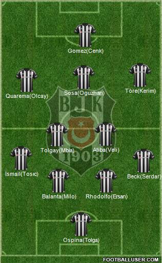 Besiktas JK Formation 2016