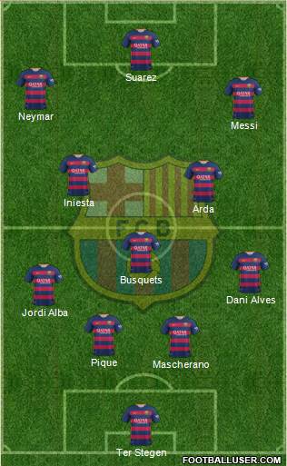 F.C. Barcelona Formation 2016